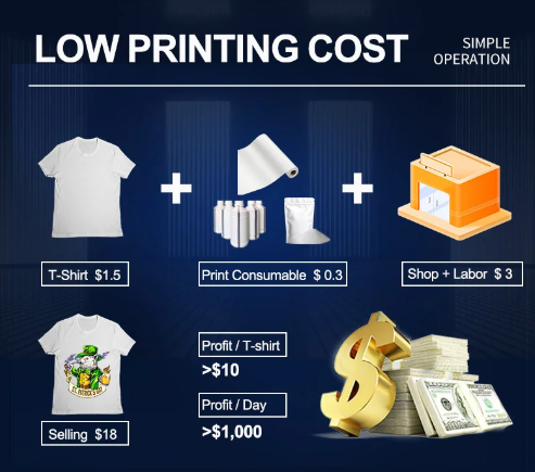 SK A3 DTF Printer and Shaking Powder Machine